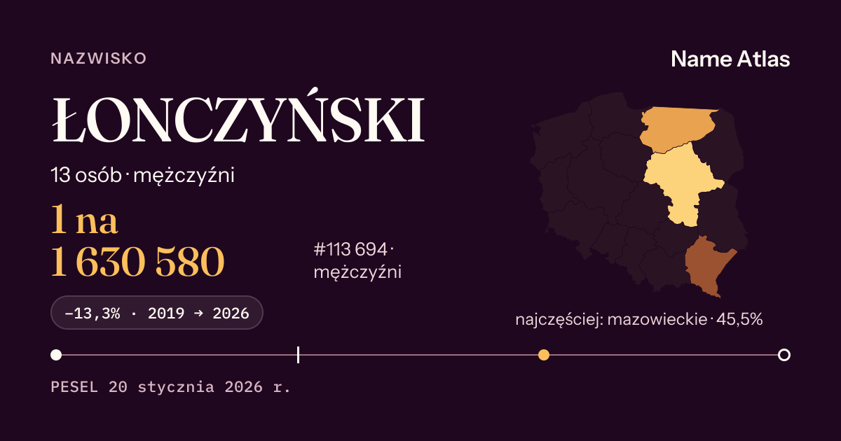 Karta nazwiska z liczbami z rejestru PESEL: ŁONCZYŃSKI
