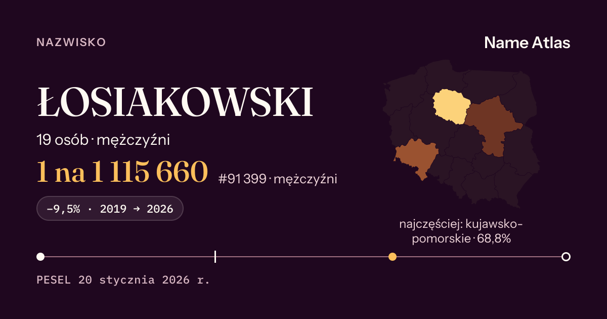Karta nazwiska z liczbami z rejestru PESEL: ŁOSIAKOWSKI