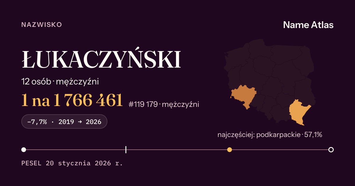 Karta nazwiska z liczbami z rejestru PESEL: ŁUKACZYŃSKI