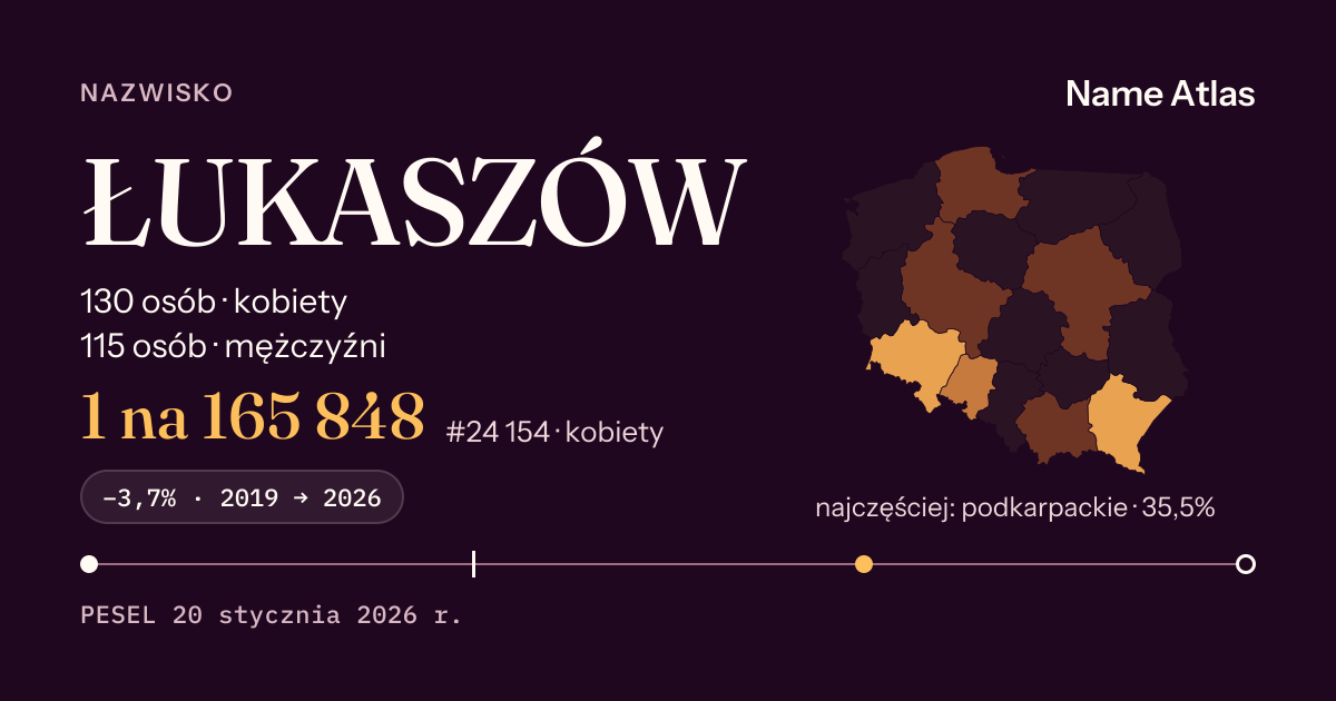 Karta nazwiska z liczbami z rejestru PESEL: ŁUKASZÓW