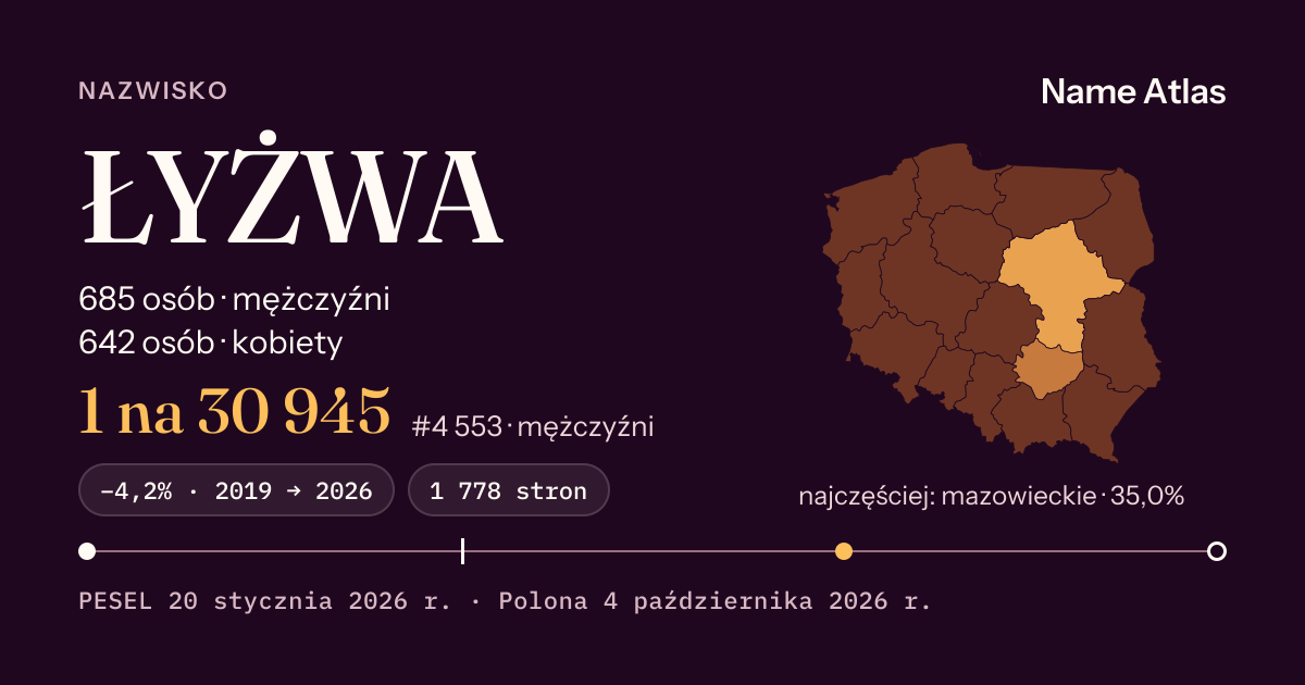 Karta nazwiska z liczbami z rejestru PESEL: ŁYŻWA