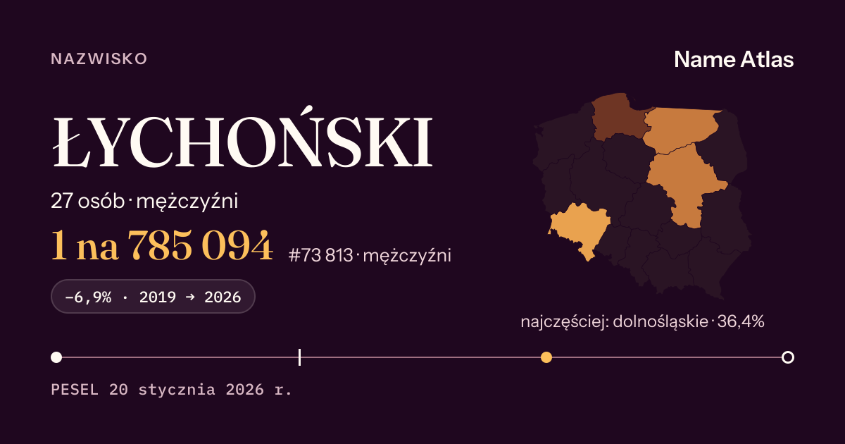 Karta nazwiska z liczbami z rejestru PESEL: ŁYCHOŃSKI