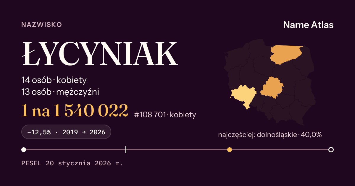 Karta nazwiska z liczbami z rejestru PESEL: ŁYCYNIAK