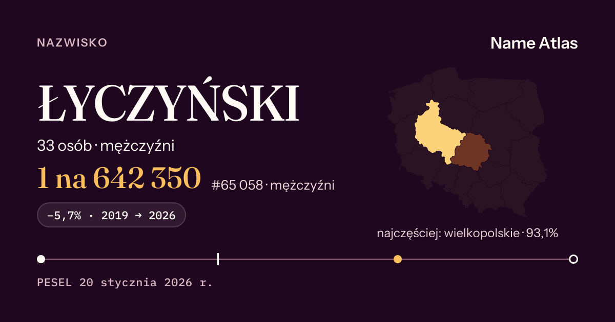 Karta nazwiska z liczbami z rejestru PESEL: ŁYCZYŃSKI