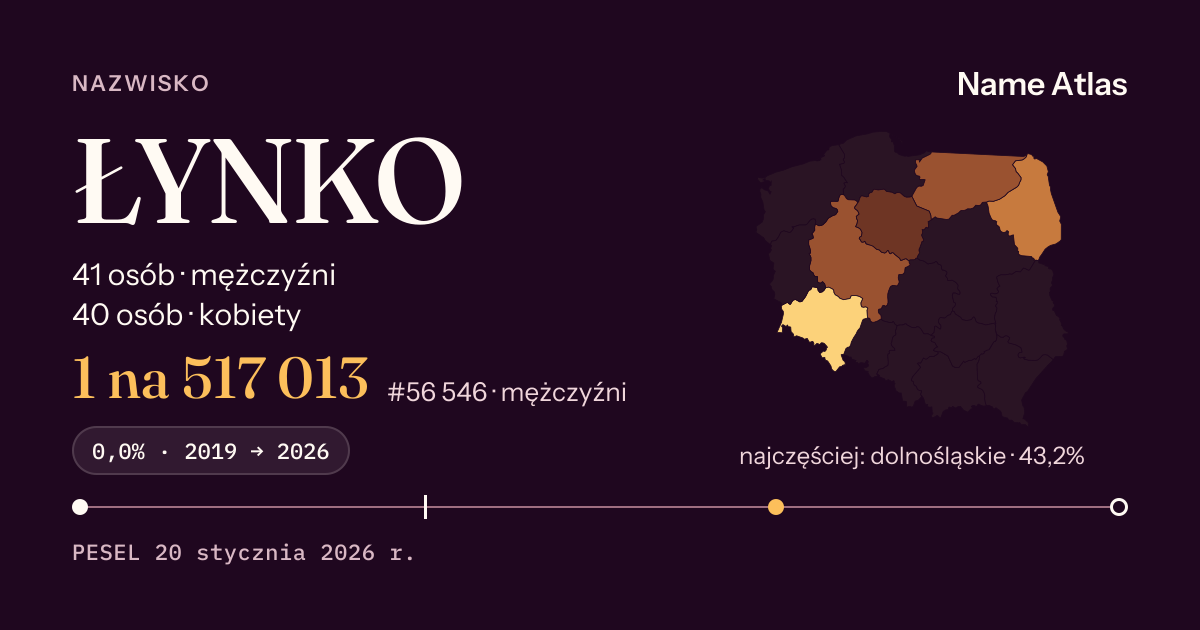 Karta nazwiska z liczbami z rejestru PESEL: ŁYNKO