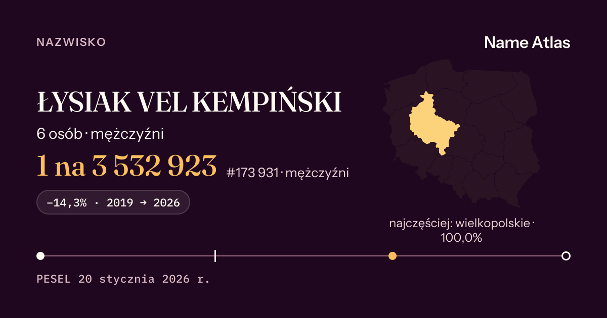 Karta nazwiska z liczbami z rejestru PESEL: ŁYSIAK VEL KEMPIŃSKI