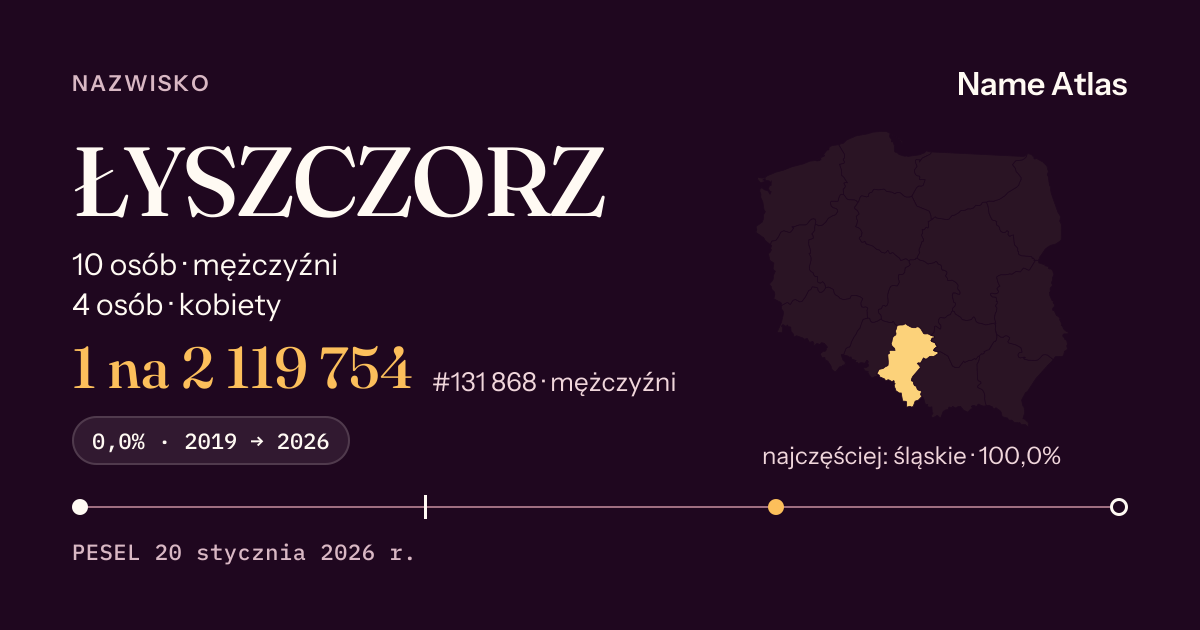 Karta nazwiska z liczbami z rejestru PESEL: ŁYSZCZORZ