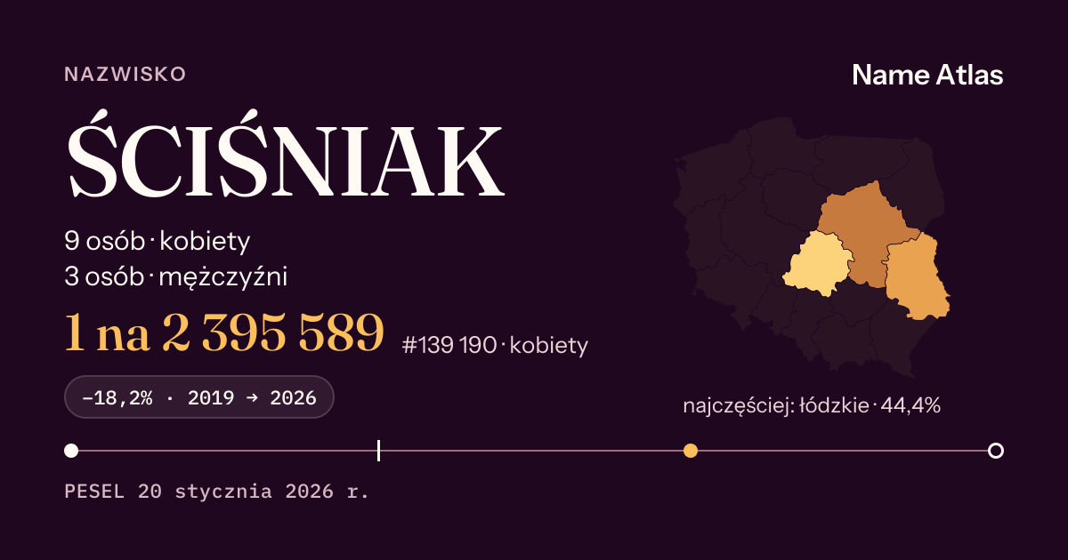Karta nazwiska z liczbami z rejestru PESEL: ŚCIŚNIAK