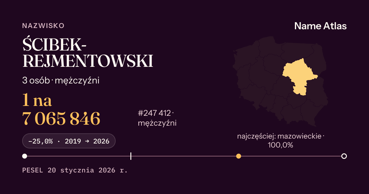 Karta nazwiska z liczbami z rejestru PESEL: ŚCIBEK-REJMENTOWSKI