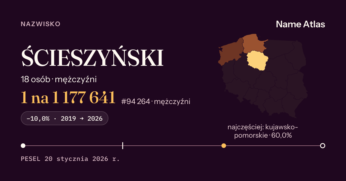 Karta nazwiska z liczbami z rejestru PESEL: ŚCIESZYŃSKI