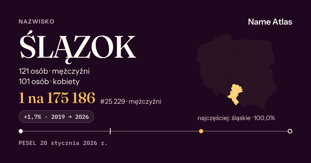 Karta nazwiska z liczbami z rejestru PESEL: ŚLĄZOK