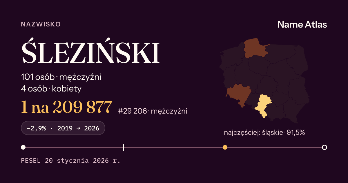Karta nazwiska z liczbami z rejestru PESEL: ŚLEZIŃSKI
