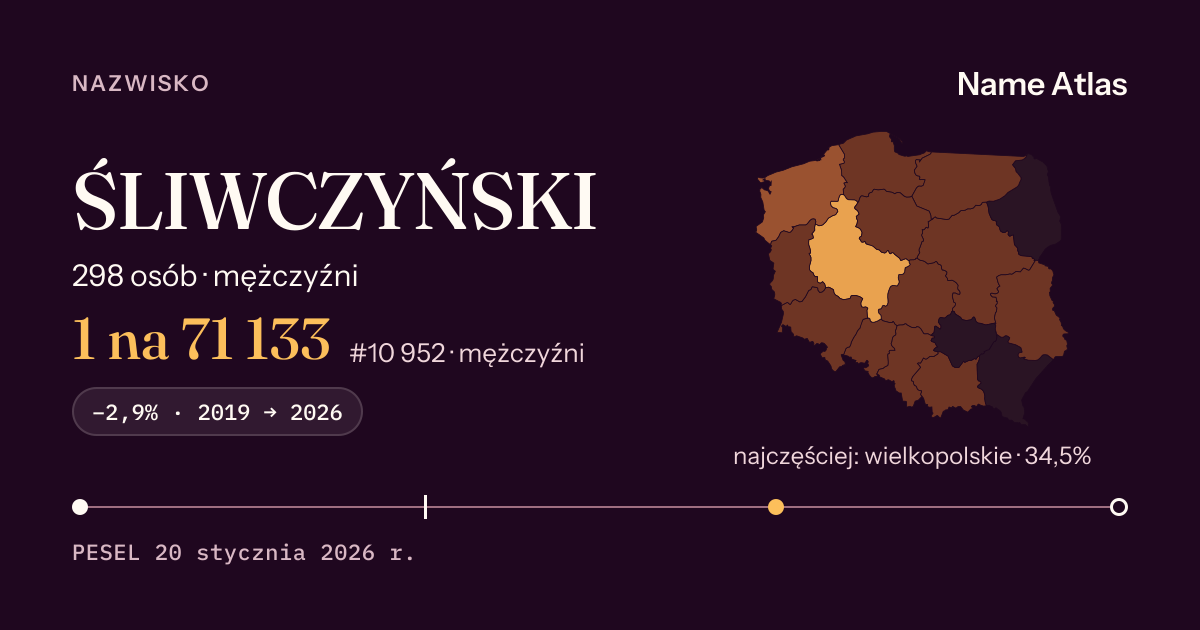 Karta nazwiska z liczbami z rejestru PESEL: ŚLIWCZYŃSKI