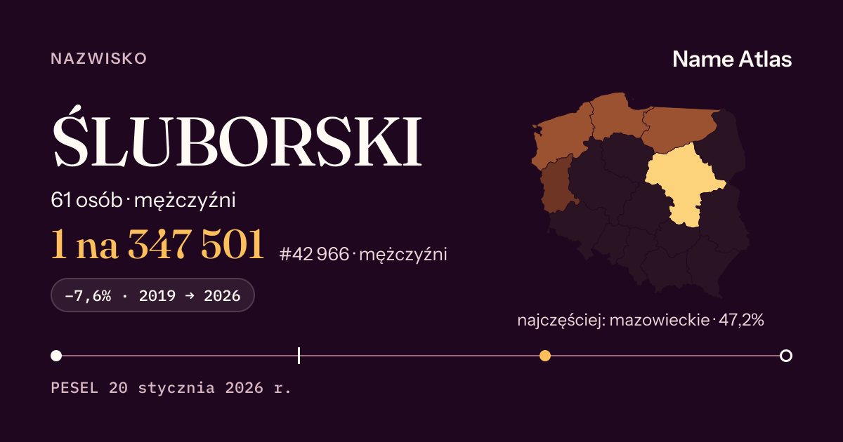 Karta nazwiska z liczbami z rejestru PESEL: ŚLUBORSKI