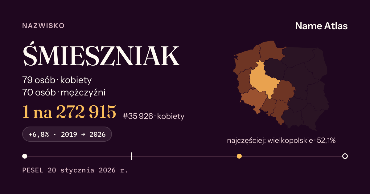 Karta nazwiska z liczbami z rejestru PESEL: ŚMIESZNIAK