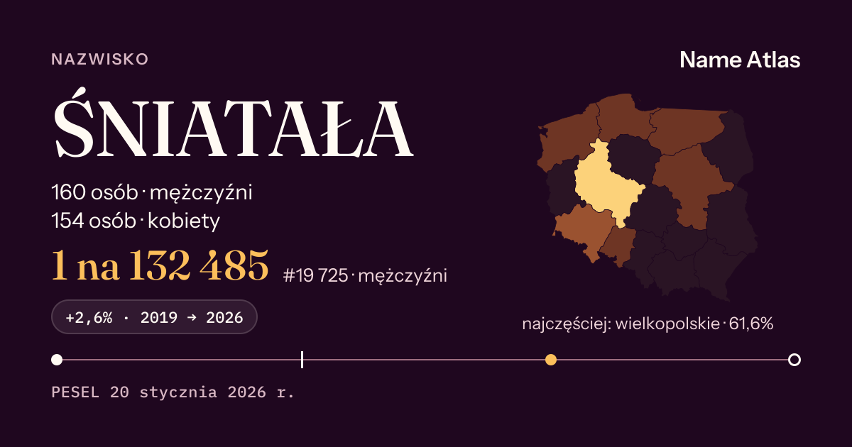 Karta nazwiska z liczbami z rejestru PESEL: ŚNIATAŁA