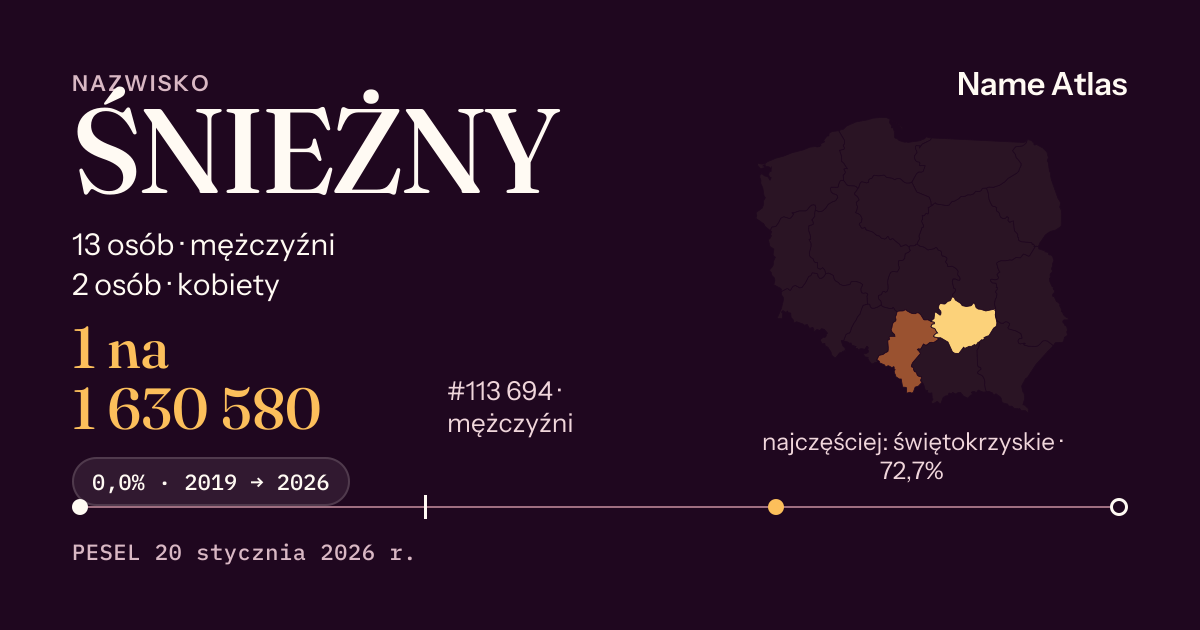 Karta nazwiska z liczbami z rejestru PESEL: ŚNIEŻNY