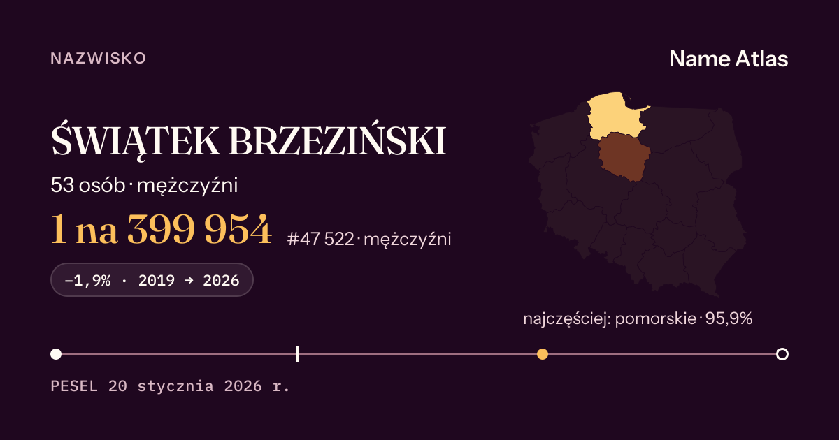 Karta nazwiska z liczbami z rejestru PESEL: ŚWIĄTEK BRZEZIŃSKI