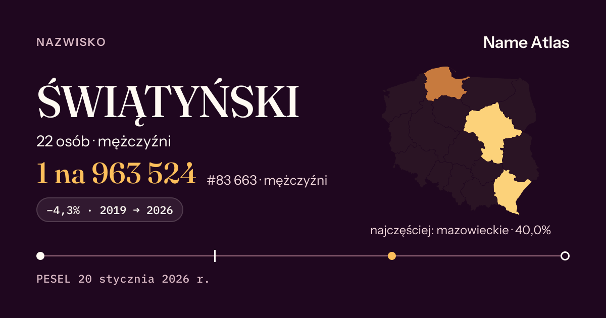 Karta nazwiska z liczbami z rejestru PESEL: ŚWIĄTYŃSKI