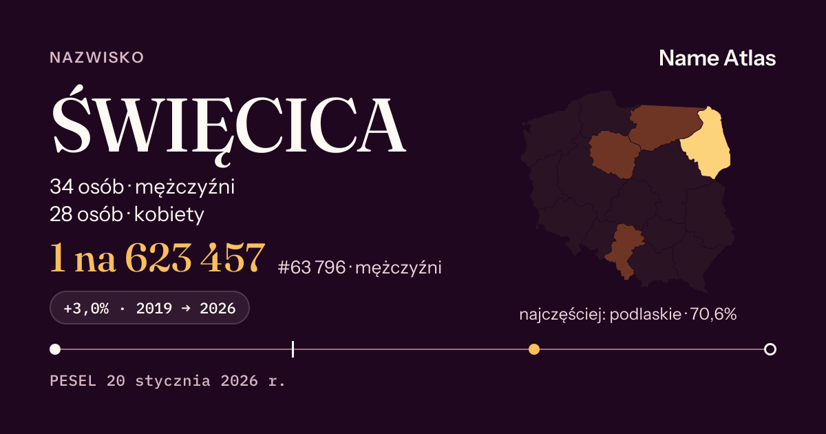 Karta nazwiska z liczbami z rejestru PESEL: ŚWIĘCICA
