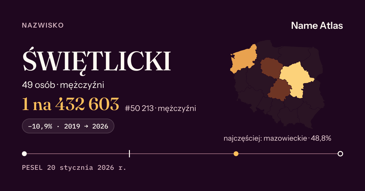 Karta nazwiska z liczbami z rejestru PESEL: ŚWIĘTLICKI