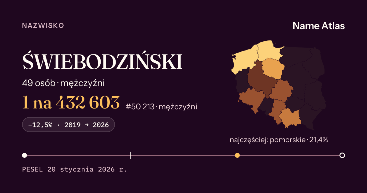 Karta nazwiska z liczbami z rejestru PESEL: ŚWIEBODZIŃSKI
