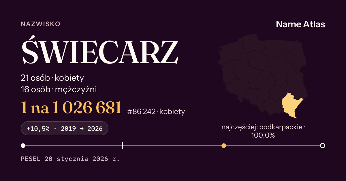 Karta nazwiska z liczbami z rejestru PESEL: ŚWIECARZ
