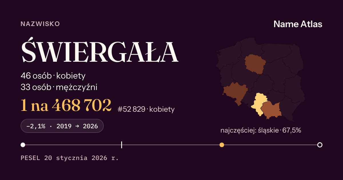 Karta nazwiska z liczbami z rejestru PESEL: ŚWIERGAŁA