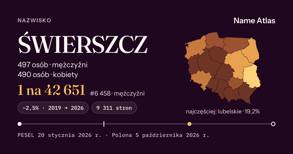 Karta nazwiska z liczbami z rejestru PESEL: ŚWIERSZCZ