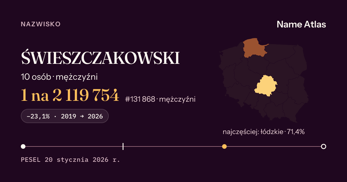 Karta nazwiska z liczbami z rejestru PESEL: ŚWIESZCZAKOWSKI