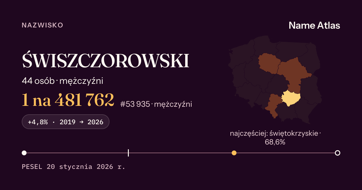 Karta nazwiska z liczbami z rejestru PESEL: ŚWISZCZOROWSKI
