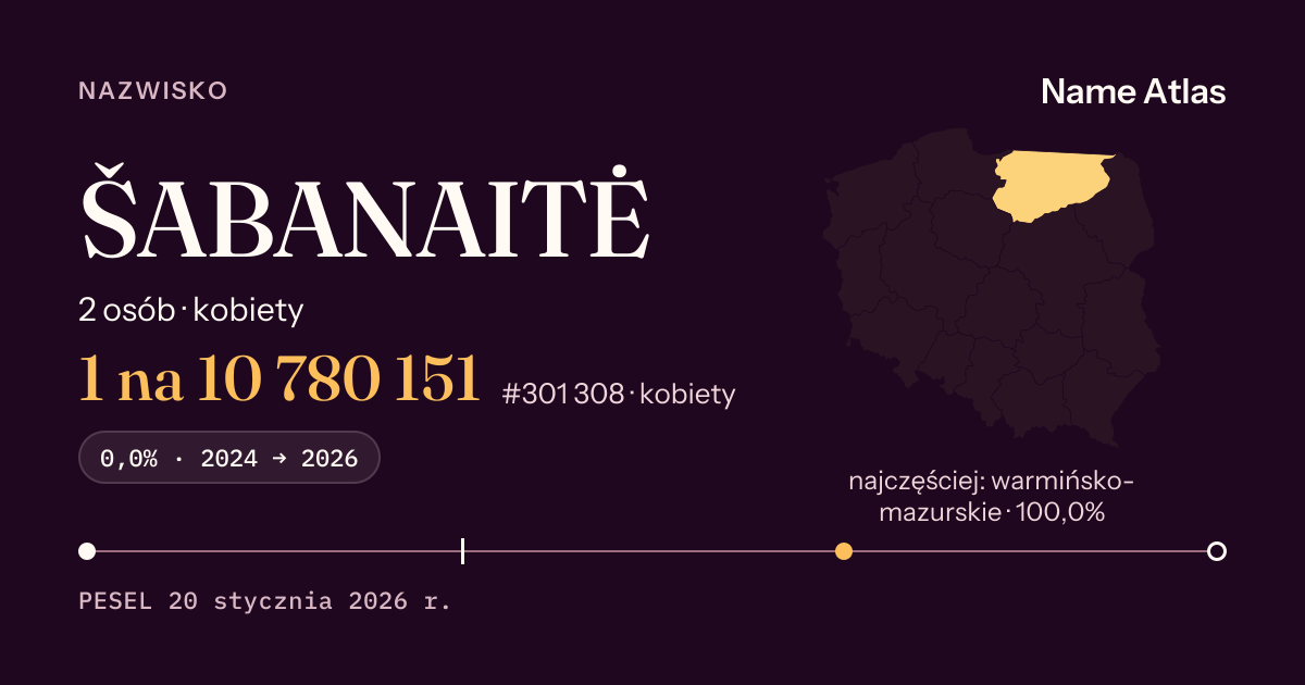 Karta nazwiska z liczbami z rejestru PESEL: ŠABANAITĖ
