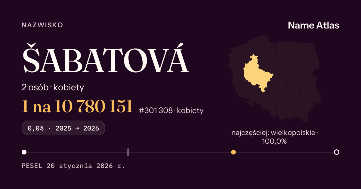 Karta nazwiska z liczbami z rejestru PESEL: ŠABATOVÁ