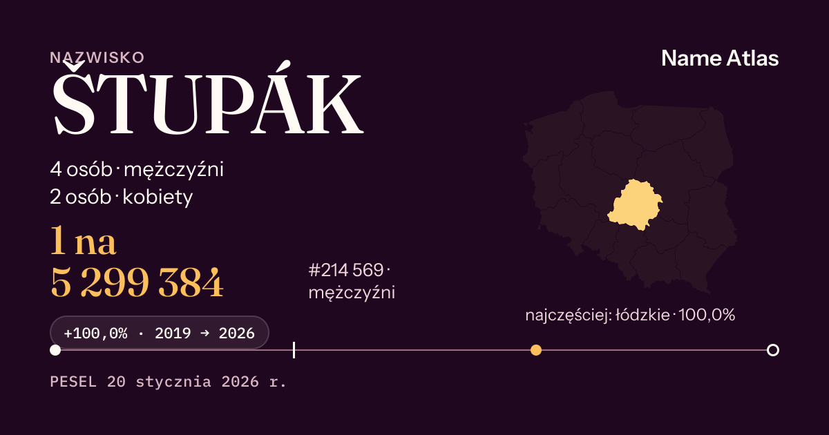 Karta nazwiska z liczbami z rejestru PESEL: ŠTUPÁK