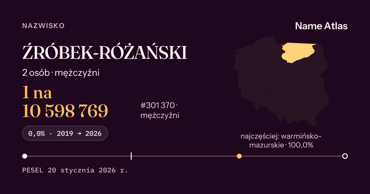 Karta nazwiska z liczbami z rejestru PESEL: ŹRÓBEK-RÓŻAŃSKI