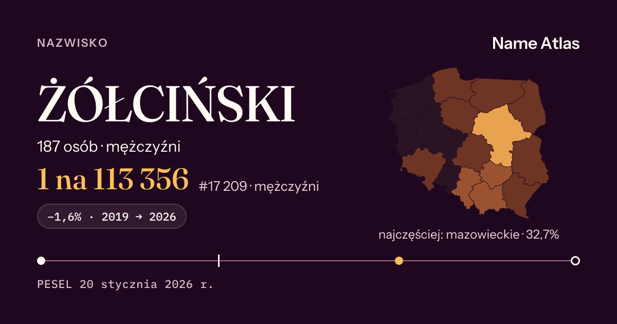 Karta nazwiska z liczbami z rejestru PESEL: ŻÓŁCIŃSKI