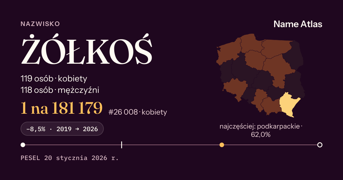 Karta nazwiska z liczbami z rejestru PESEL: ŻÓŁKOŚ