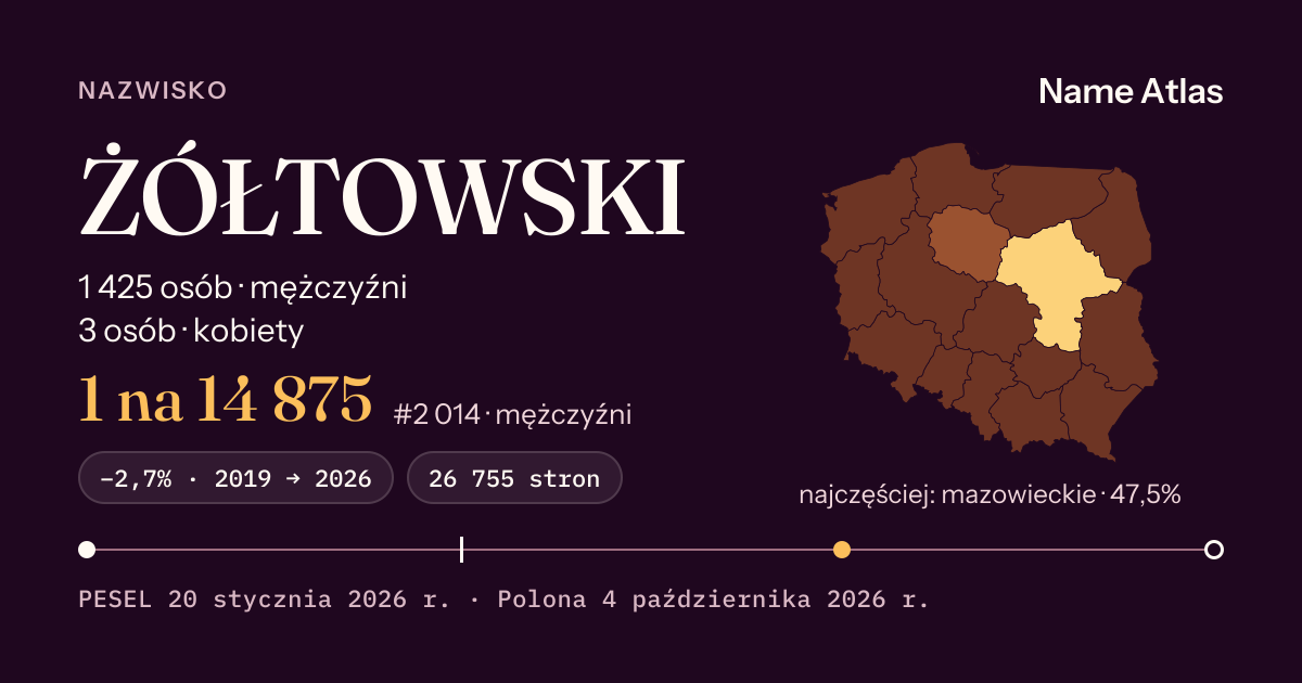 Karta nazwiska z liczbami z rejestru PESEL: ŻÓŁTOWSKI