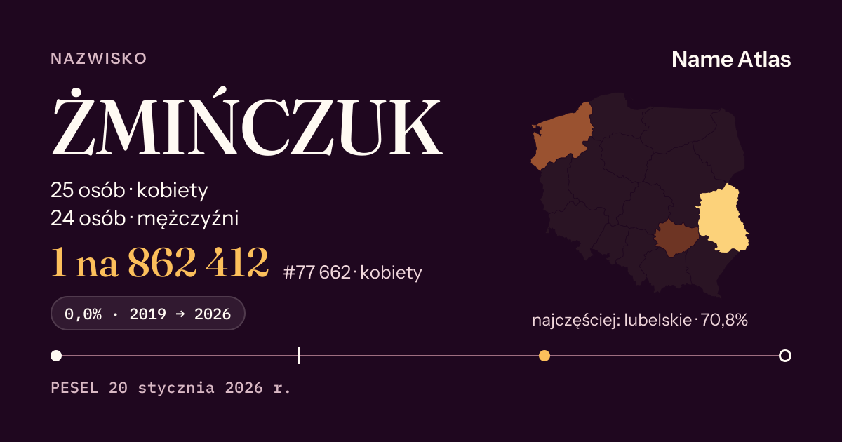 Karta nazwiska z liczbami z rejestru PESEL: ŻMIŃCZUK