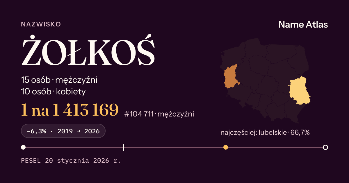 Karta nazwiska z liczbami z rejestru PESEL: ŻOŁKOŚ