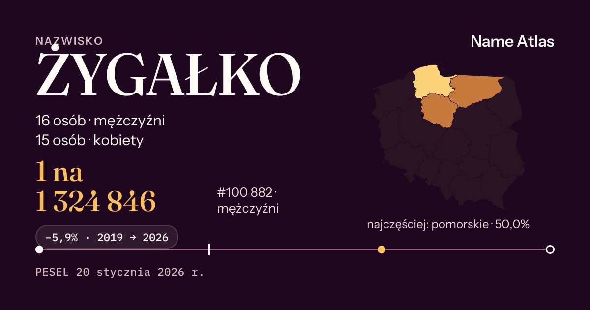 Karta nazwiska z liczbami z rejestru PESEL: ŻYGAŁKO