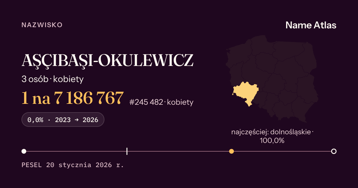 Karta nazwiska z liczbami z rejestru PESEL: AŞÇIBAŞI-OKULEWICZ