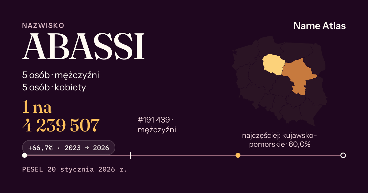 Karta nazwiska z liczbami z rejestru PESEL: ABASSI