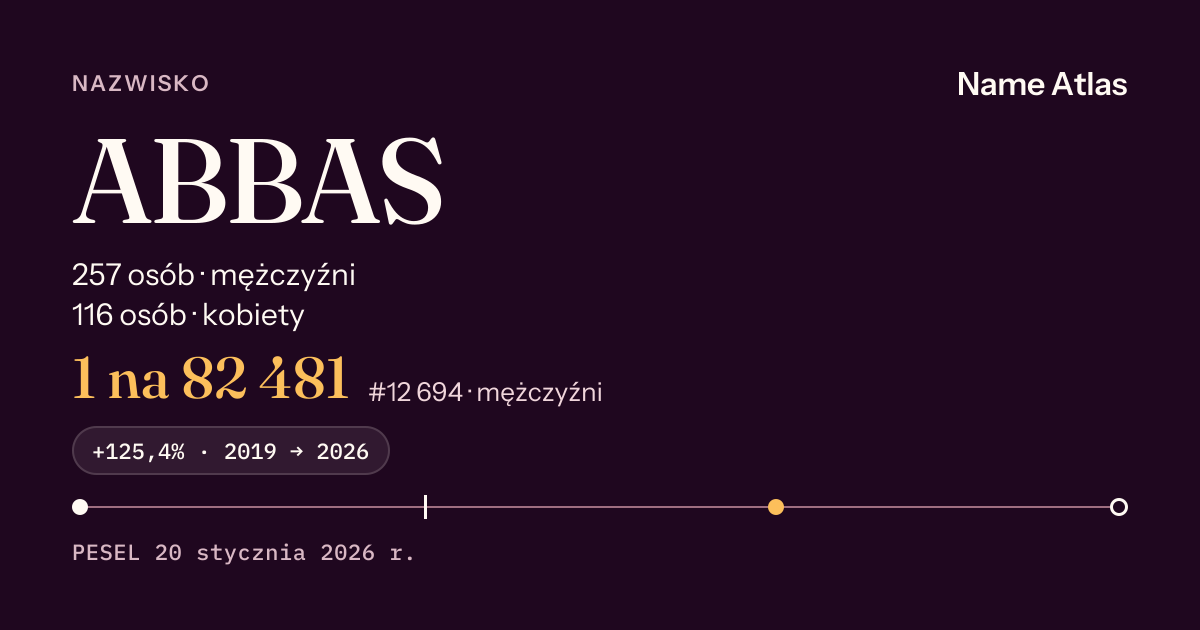 Karta nazwiska z liczbami z rejestru PESEL: ABBAS