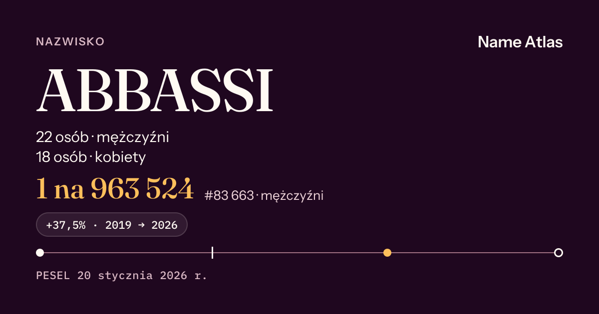 Karta nazwiska z liczbami z rejestru PESEL: ABBASSI