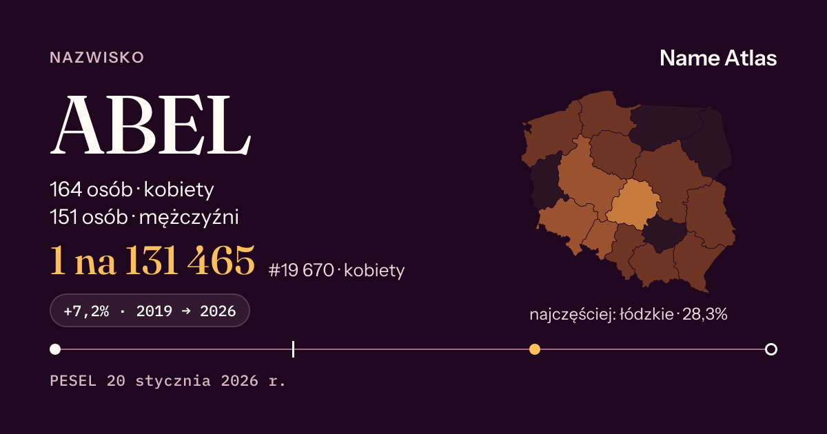Karta nazwiska z liczbami z rejestru PESEL: ABEL
