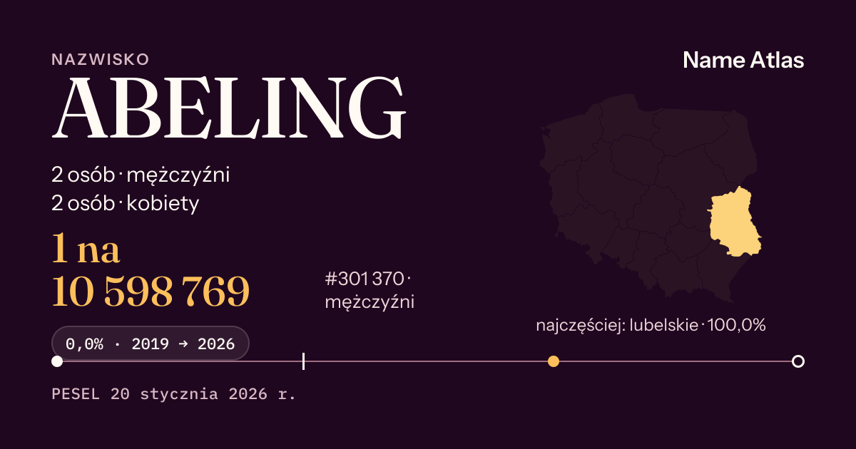 Karta nazwiska z liczbami z rejestru PESEL: ABELING