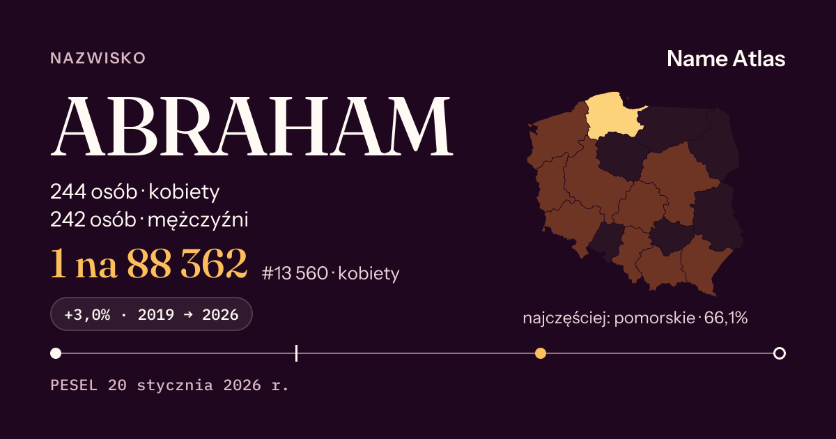 Karta nazwiska z liczbami z rejestru PESEL: ABRAHAM