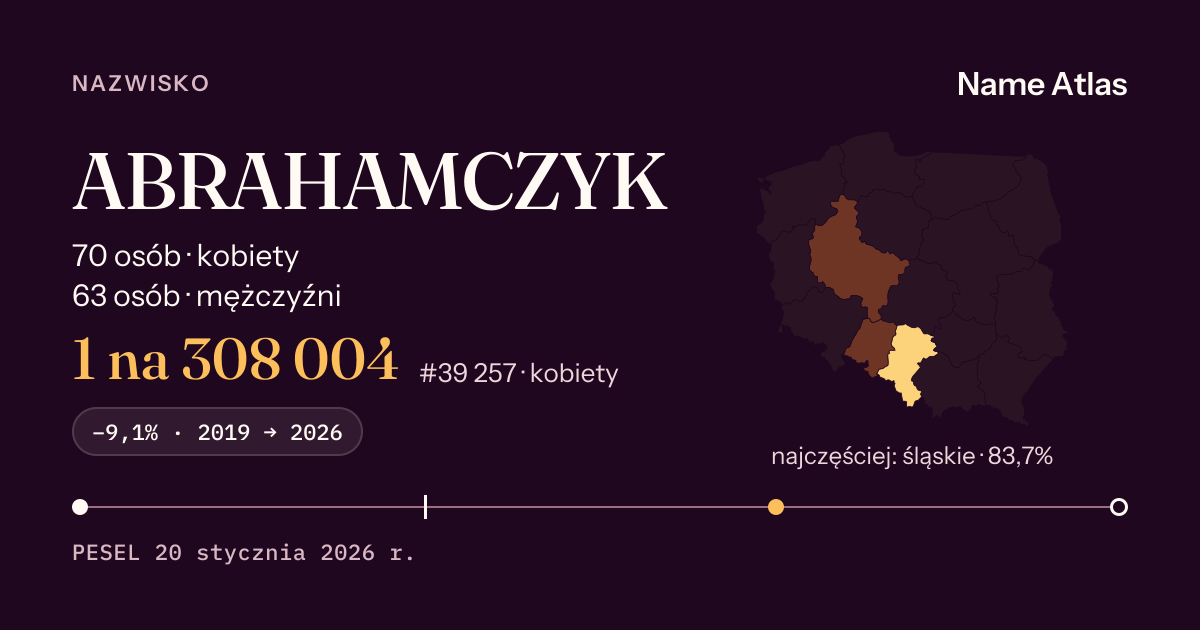 Karta nazwiska z liczbami z rejestru PESEL: ABRAHAMCZYK