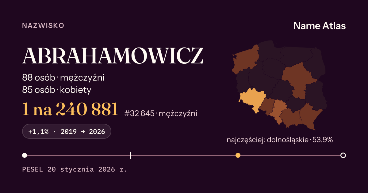 Karta nazwiska z liczbami z rejestru PESEL: ABRAHAMOWICZ